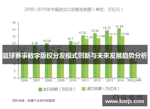 篮球赛事数字版权分发模式创新与未来发展趋势分析