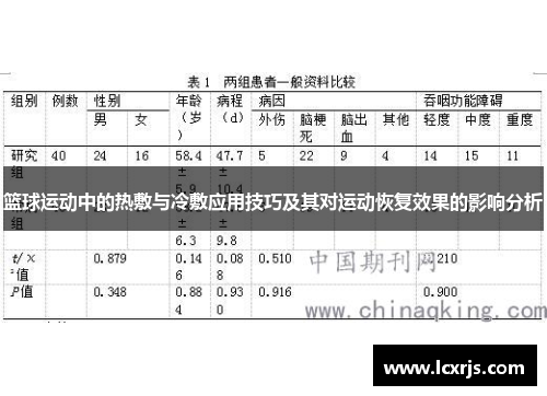篮球运动中的热敷与冷敷应用技巧及其对运动恢复效果的影响分析