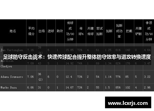足球防守反击战术：快速传球配合提升整体防守效率与进攻转换速度