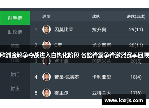欧洲金靴争夺战进入白热化阶段 各路锋霸争锋激烈赛季回顾