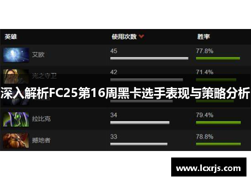 深入解析FC25第16周黑卡选手表现与策略分析